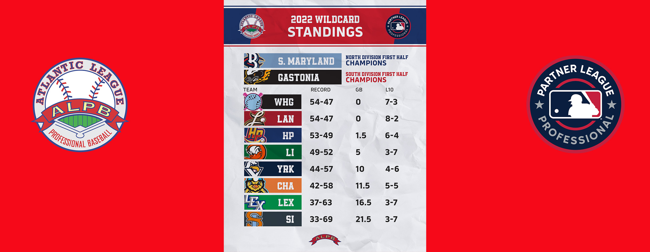 Atlantic League Professional Baseball Home